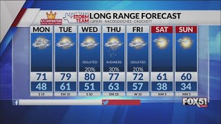 Monday Midday Forecast 1/5/2026