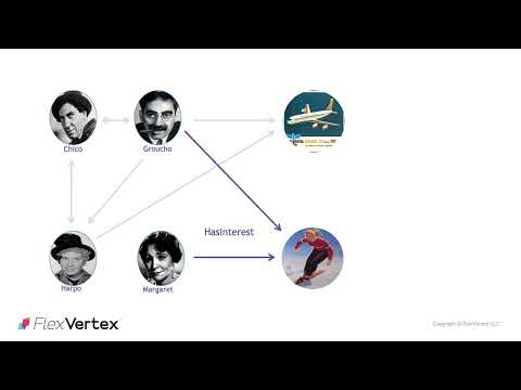 Multiverse - Graph Databases