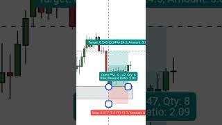 Risk Reward Ratio is more than just a decision to make