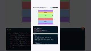 CSS Grid Responsive Layout