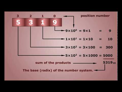 Decimal Number System