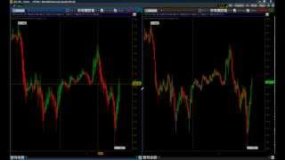 Heikin Ashi Candlestick Basics