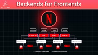 Expert Guide: Backend for Frontend (BFF) in Microservices