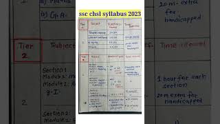 ssc chsl syllabus 2023 🎯