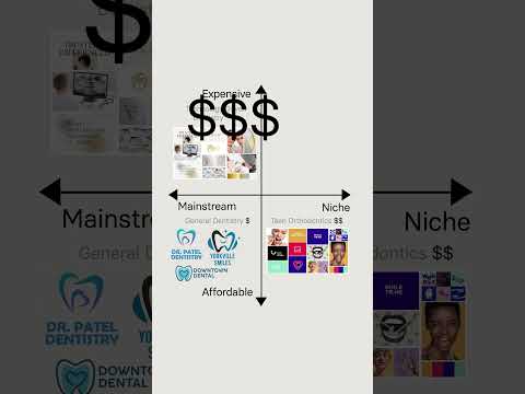 How you brand can charge premium prices #brandidentity #design #luxurybranding