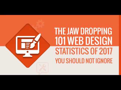 Mind Blowing Web Design Statistics 2017