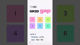 "CSS Grid Gap Explained | Master Grid Layout in Minutes!"