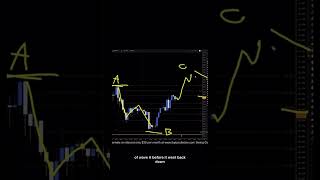 USDJPY Analysis For July 24 #usdjpy #trading #tradesetup #forextrading #forex #finance #fx