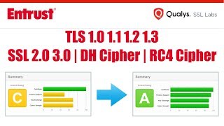 HTTPS SSL Security Fix | TLS 1.0 | RC4 | SSL 2.0 | SSL 3.0 | For Windows Server