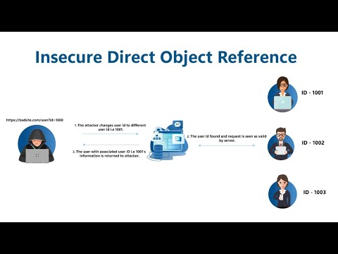 User Role Controlled By Request Parameter | IDOR Lab | Portswigger