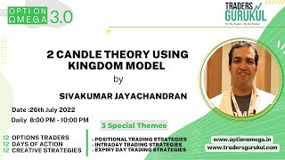 2 Candle Theory Using Kingdom Model by Sivakumar Jayachandran