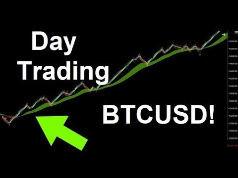 Live Bitcoin (BTCUSD) Trading & Technical Analysis - Click Forex Cryptocurrency Trading Strategy