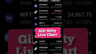 gift nifty live Chart ! tradingview #giftnifty #sgxnifty