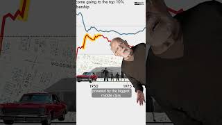 Our Rigged Economy in One Graph
