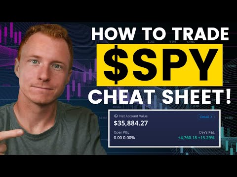 How To Profitably Day Trade $SPY Options (CHEATSHEET)