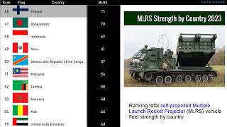 Top 2023 MLRS Rankings: Which Countries Have the Biggest Multiple Rocket Launch Systems?