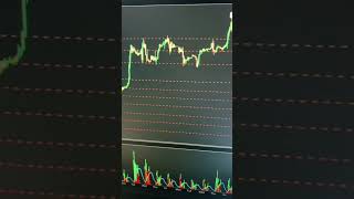 Thinkorswim Feature You Probably Never Heard About😳