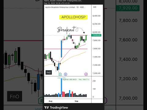 📉 Breakout Alert | #StocksToWatch #BreakoutStock #TechnicalAnalysis #stockmarket #trading #stocks