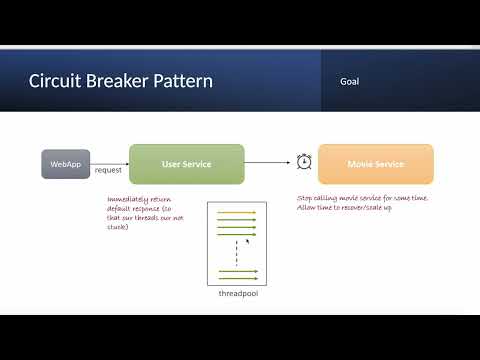 Understand about Circuit Breaker & Fault Tolerance in Microservices