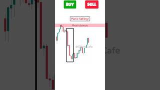 Buy or Sell ? Fair Value Gap Trading Strategy | FVG trading Strategy #fairvaluegap #gaptrading