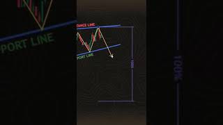 Books 📚 In my profile #forex #forextrading #traderzihad #binary #candlestickpatterns #crypto