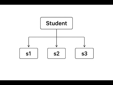 DAY-05.Q.2. Demo creating multiple objects of same class.