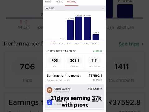Blinkit salary Blinkit Delivery job Zomato job delivery boy job #shorts  #viralshortsvideo