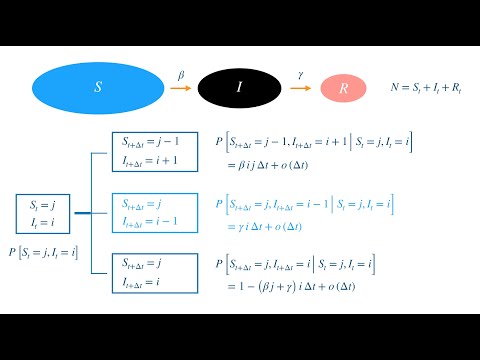 Stochastic Modelling of Coronavirus spread