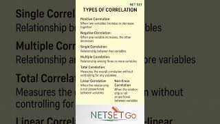 Types of Correlation | Positive, Negative & Zero Correlation Explained with Examples