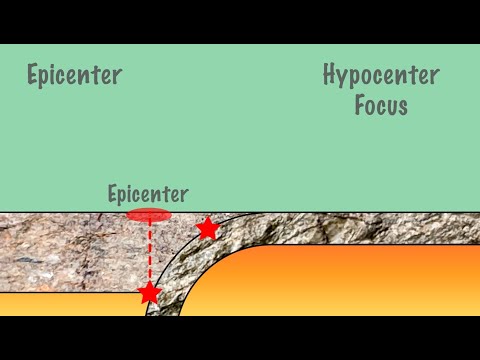 What is the difference between the epicenter and hypocenter?