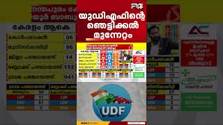 തദ്ദേശത്തിൽ UDF കുതിപ്പ്, 2020 നേക്കാൾ മികച്ച പ്രകടനം; LDF കിതക്കുന്നു | Local Body Election Results