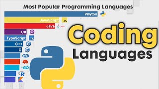 Most Popular Programming Languages 1958 - 2025
