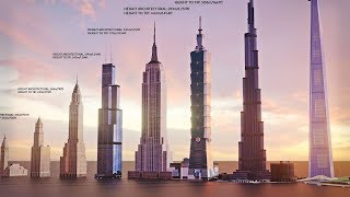 EVOLUTION of WORLD'S TALLEST BUILDING: Size Comparison (1901-2022)