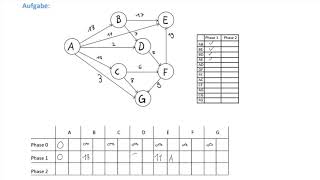 Bellman Ford Algorithmus (Graphentheorie)