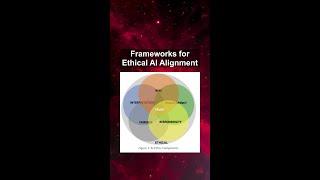 Frameworks for Ethical AI Alignment #ai #artificialintelligence #machinelearning #aiagent Frameworks