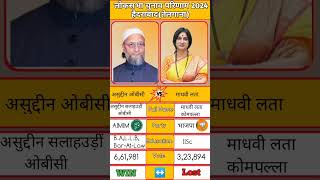 Hyderabad Lok Sabha 2024: Asaduddin Owaisi wins resoundingly! Full results OUT 🔥🗳️ #loksabhaelection