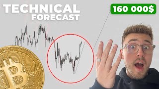 CRYPTO FORECAST: Final Chance Before Bitcoin Breaks Out?