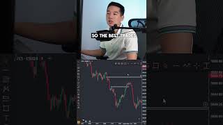 How to find high Risk Reward Ratio Trades