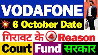 Vodafone अब क्या होगा | Vodafone idea Share Latest News | idea Share Latest News Today | vi News