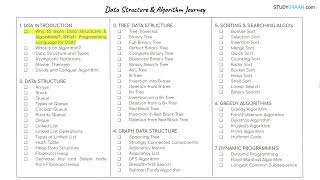 Why to Learn Data Structures & Algorithms | DSA 1