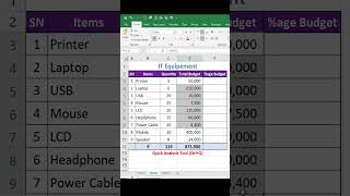 Shorts - #exceltricks #excel #excelformula #quickanalysis  #mexcel #excelsolutions  #msexcel