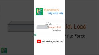 Axis & Axial Load Explained | Tension vs Compression
