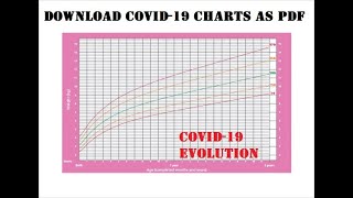 CoViD-19 Plugin update: Download charts and tables as PDF + Canada Dashboard Added!
