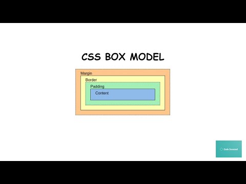 CSS Box Model Explained | Margin, Border, Padding & Content in CSS