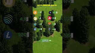 Bull Run or Crash? 📉 Crypto Price Forecast 2025! #bitcoin #crypto #cryptoforecast #investsmart