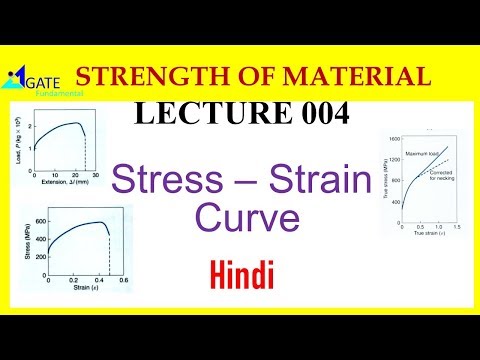 Strength of Material Stress strain curve lecture 004