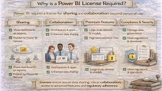 Power BI Interview Questions – Part 4 | Licenses, Reports, Dashboards & Service Explained