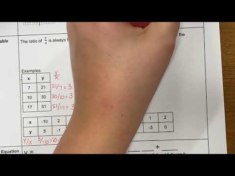 Proportional vs. Non-Proportional Relationship Notes