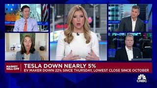 'Fast Money' talks the market sell-off impact on the bond market