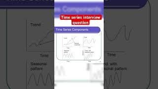 What is trend and seasonality in Time series? #datascienceinterviewquestions #timeseries